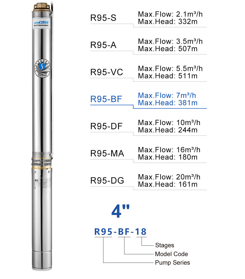 OEM de pompe submersible