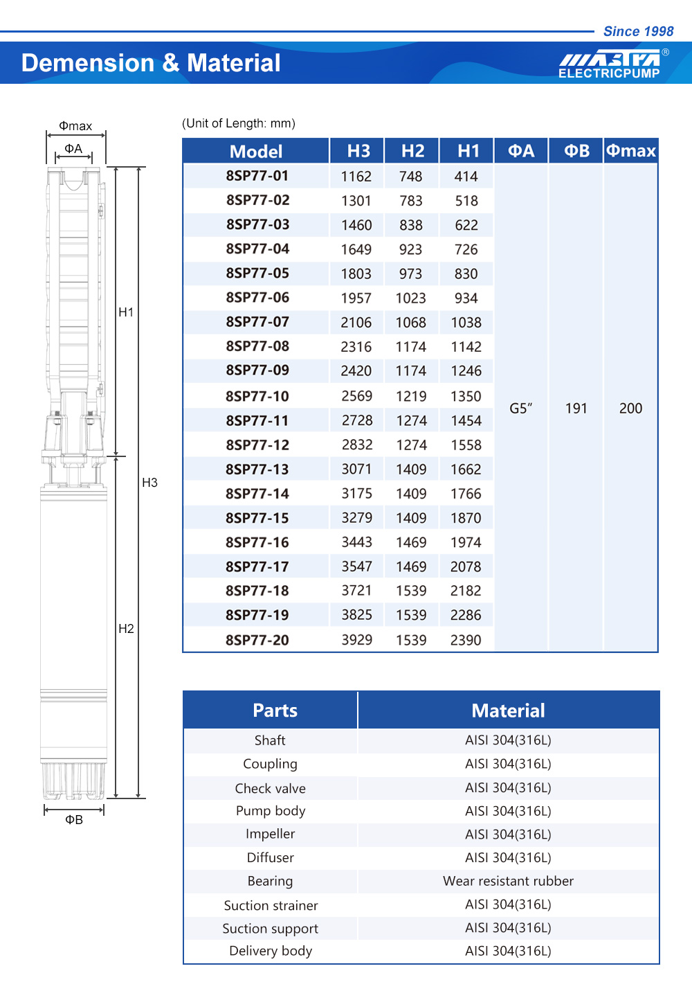 Calcul de la pompe submersible XLS