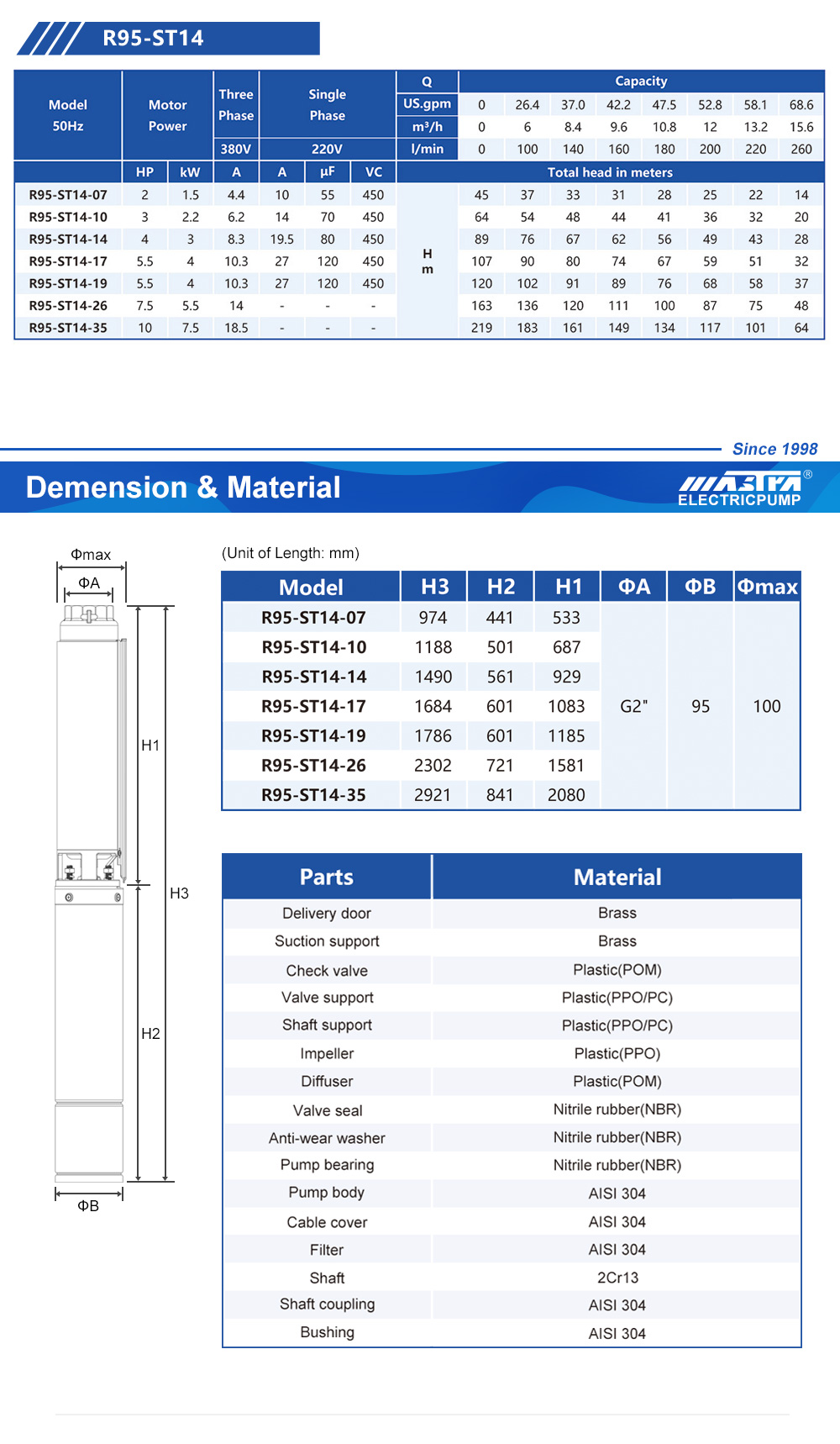 Pompe de drainage