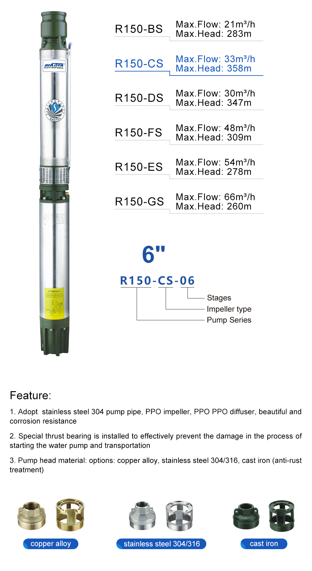 Pléger pompe submersible