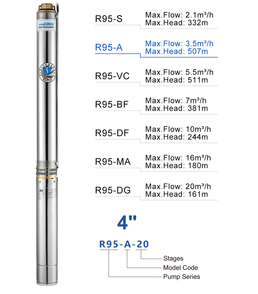 condensateur de pompe submersible