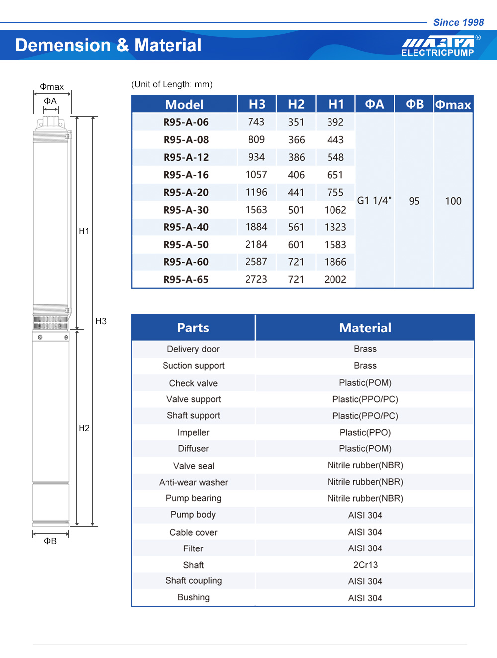 pompe submersible dc