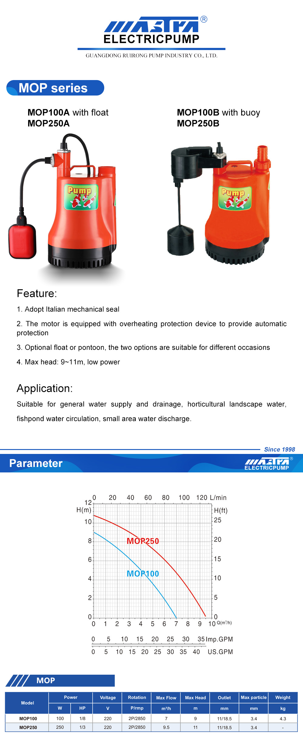 thermostat AC