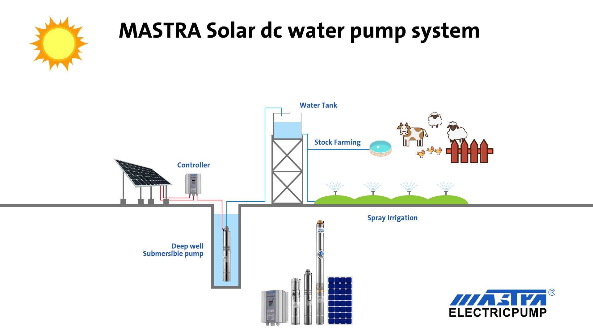 Pompe submersible solaire