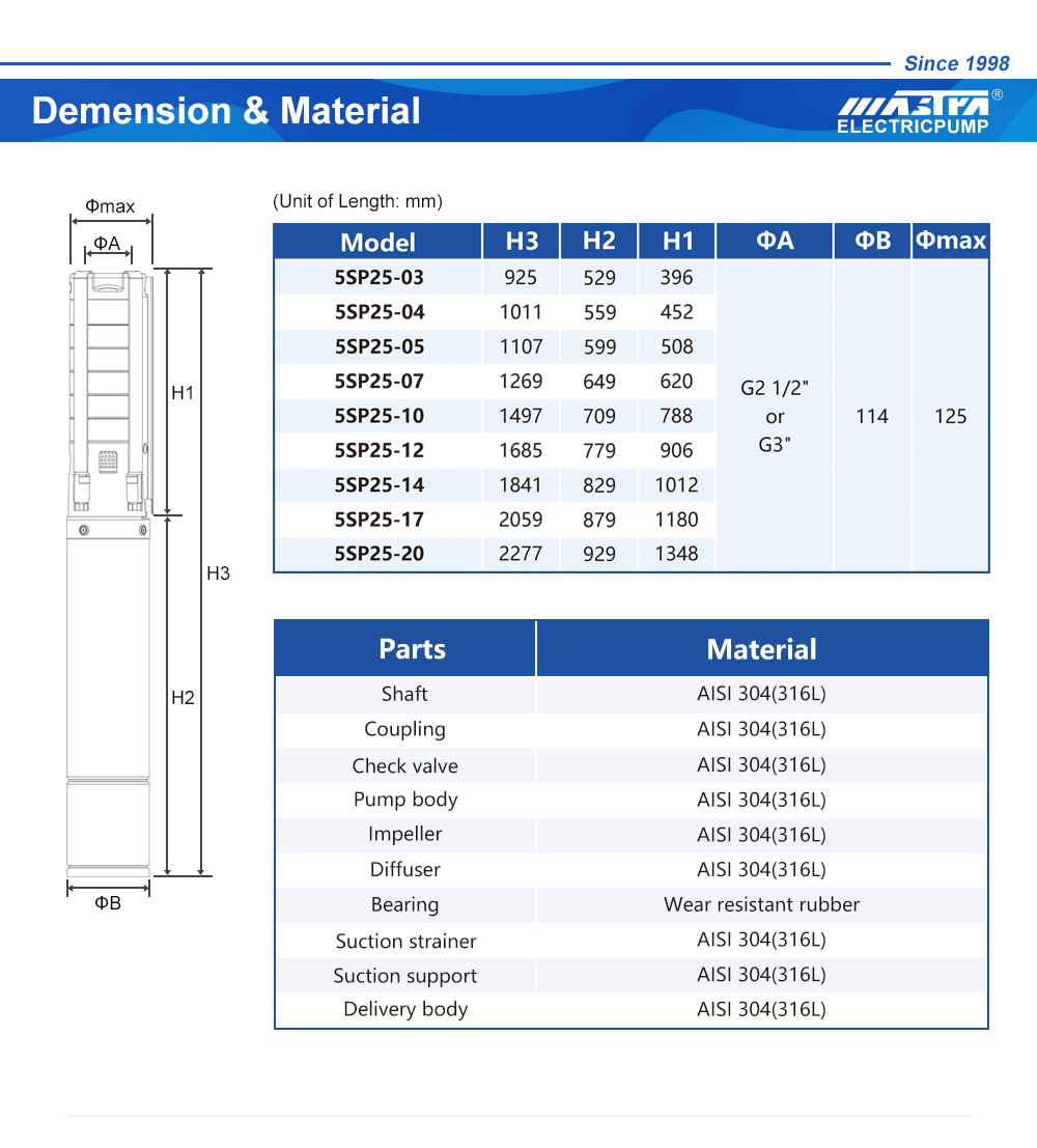 pompe mastra