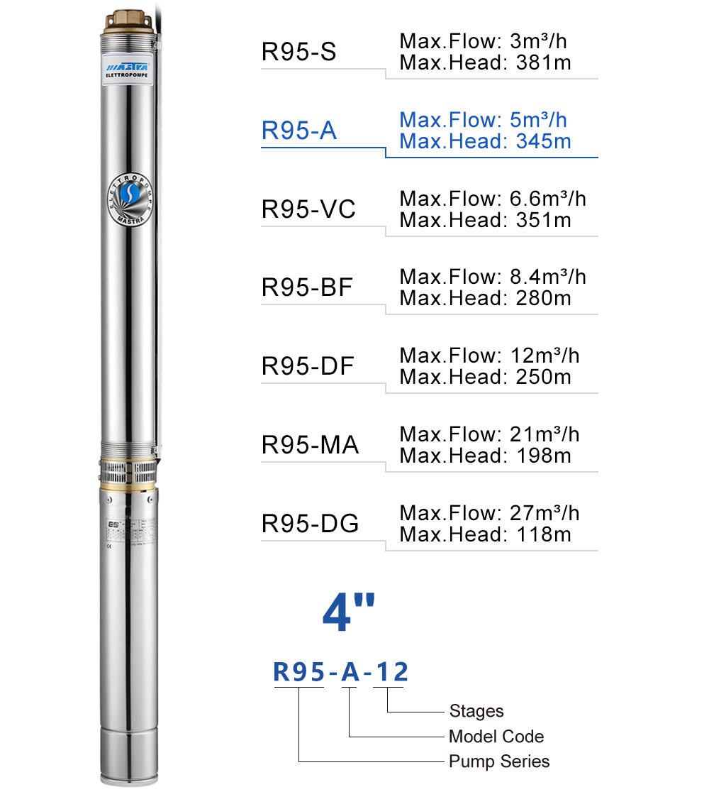 Dimensionnement du réservoir de pompe de booster