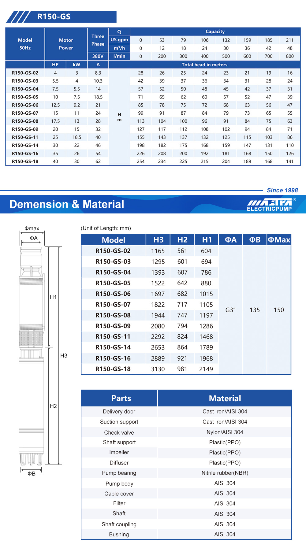 moteur sans balais