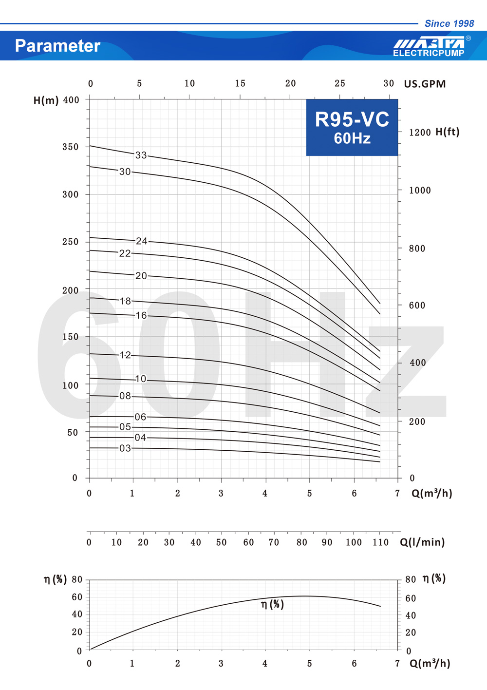 Polaris Booster Pump connecteur rapide