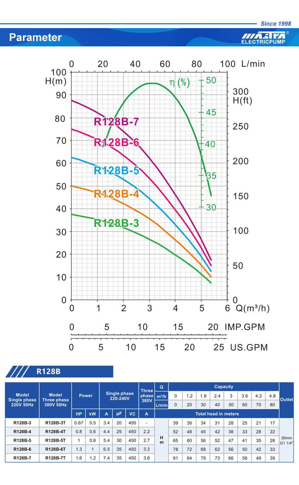 System booster pro télécharger gratuitement