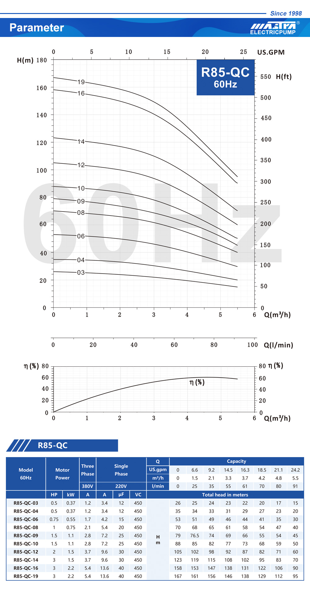 Diagramme de câblage de pompe de booster