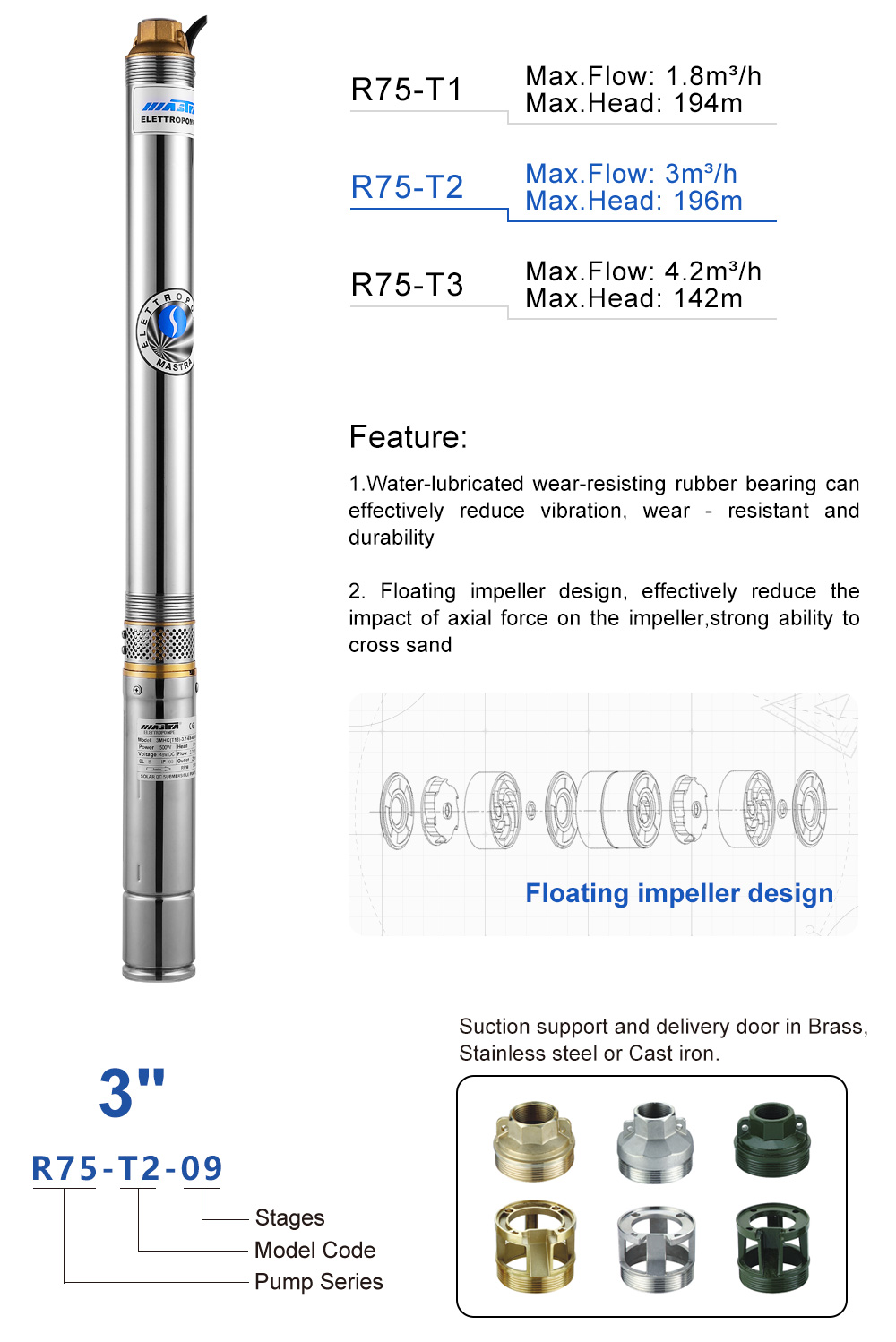 pompe submersible pour l'irrigation