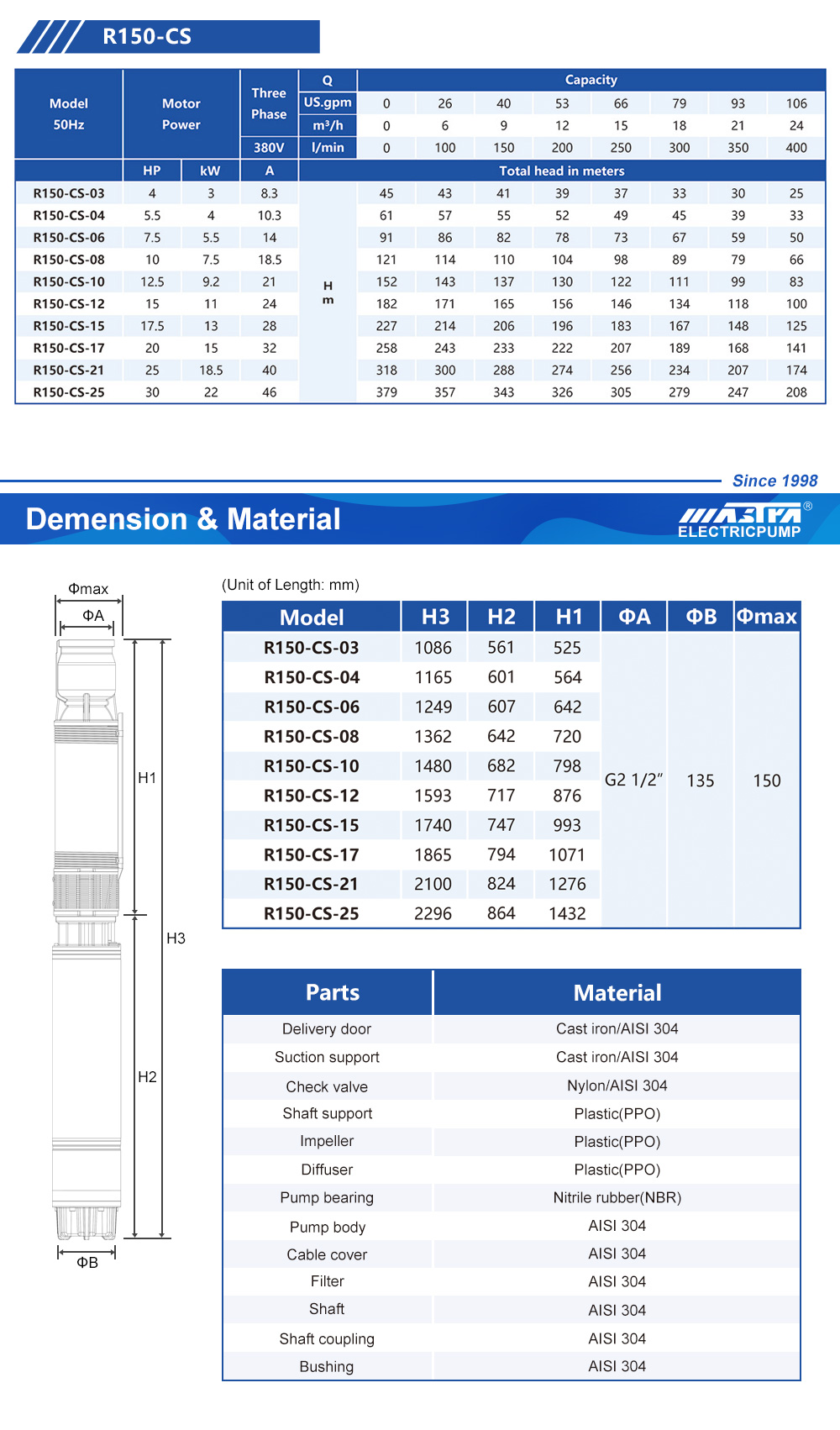 Pompe à tête de 200m