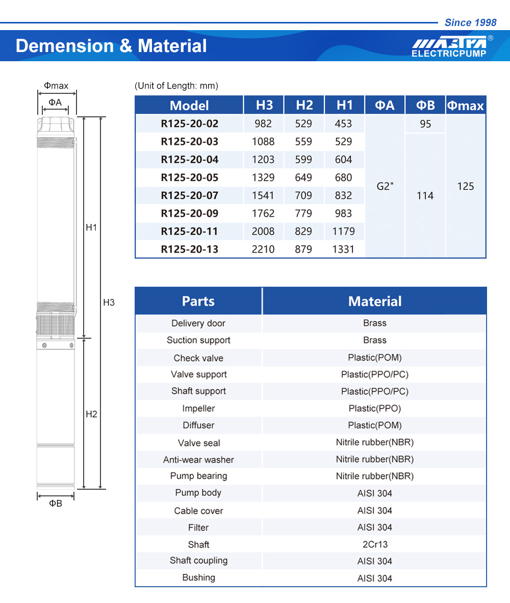 Borehole entreprises