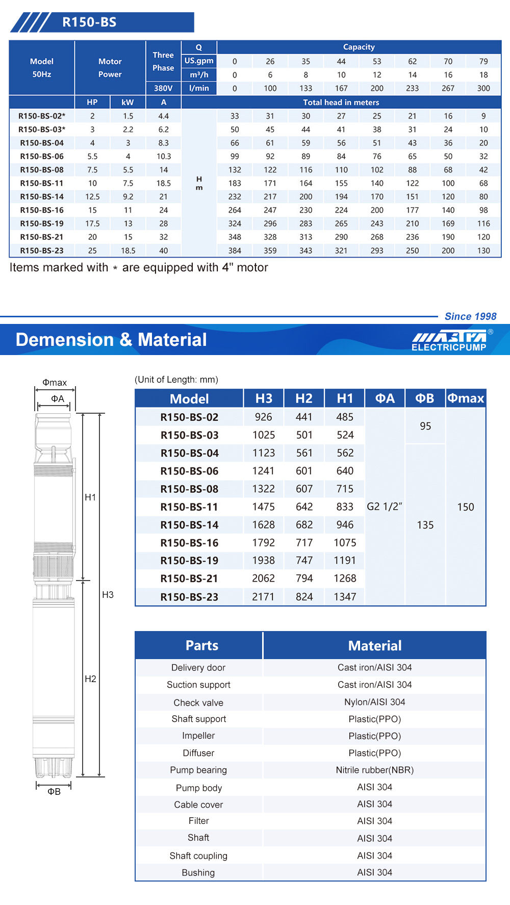 pompe de haute technologie