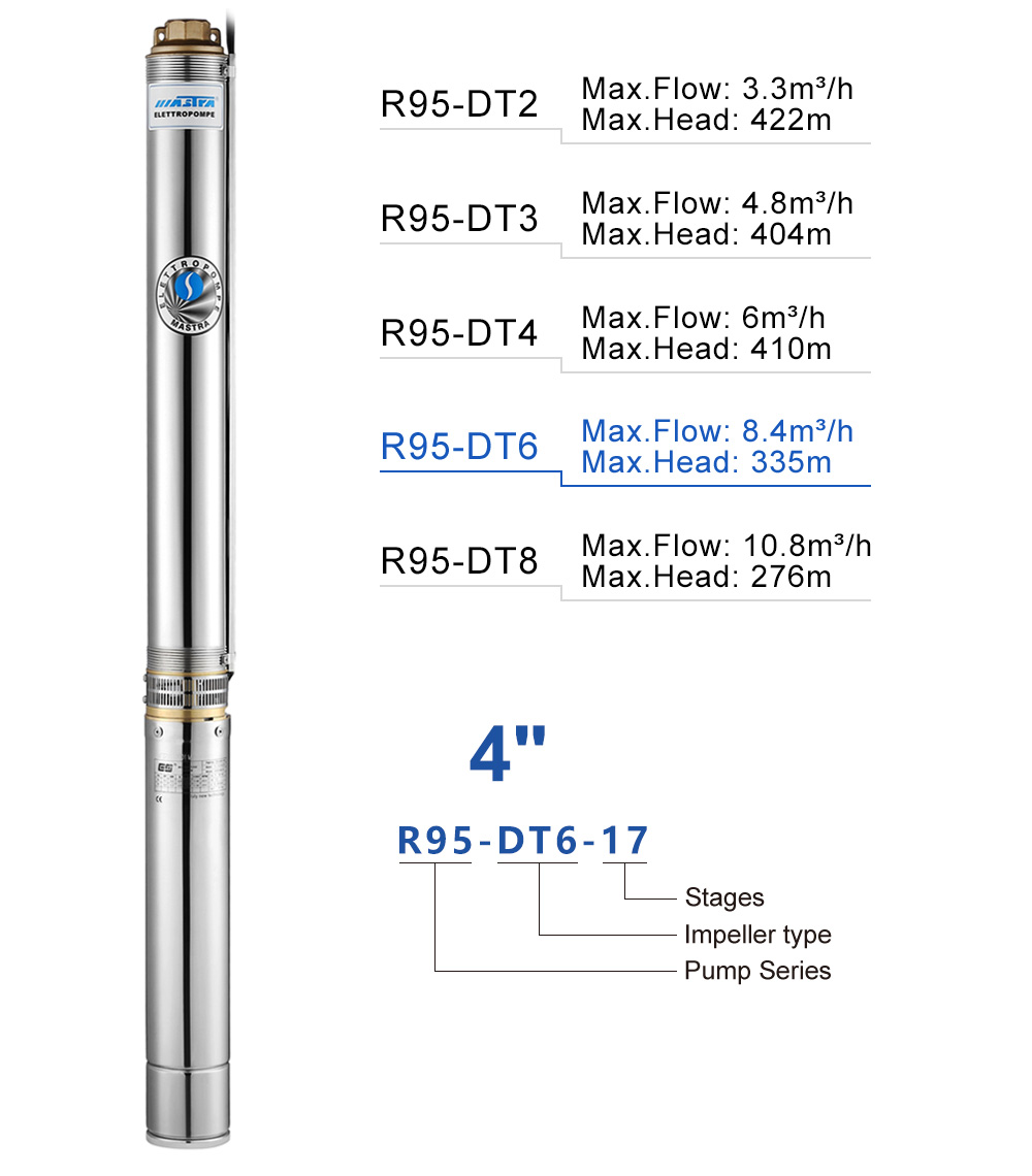 Efficacité de la pompe submersible