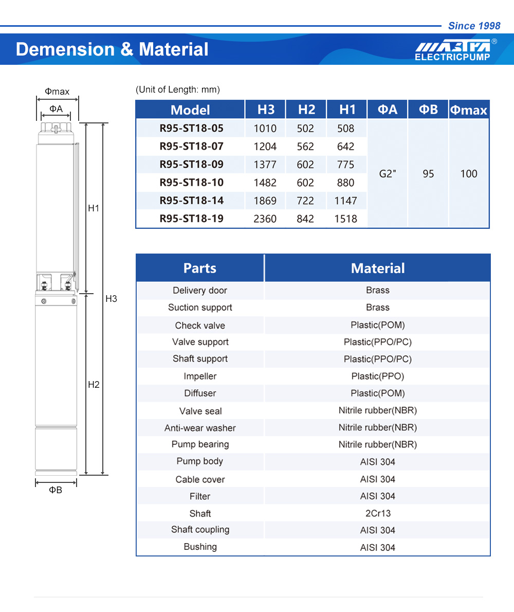 Borehole Pompes Centurion