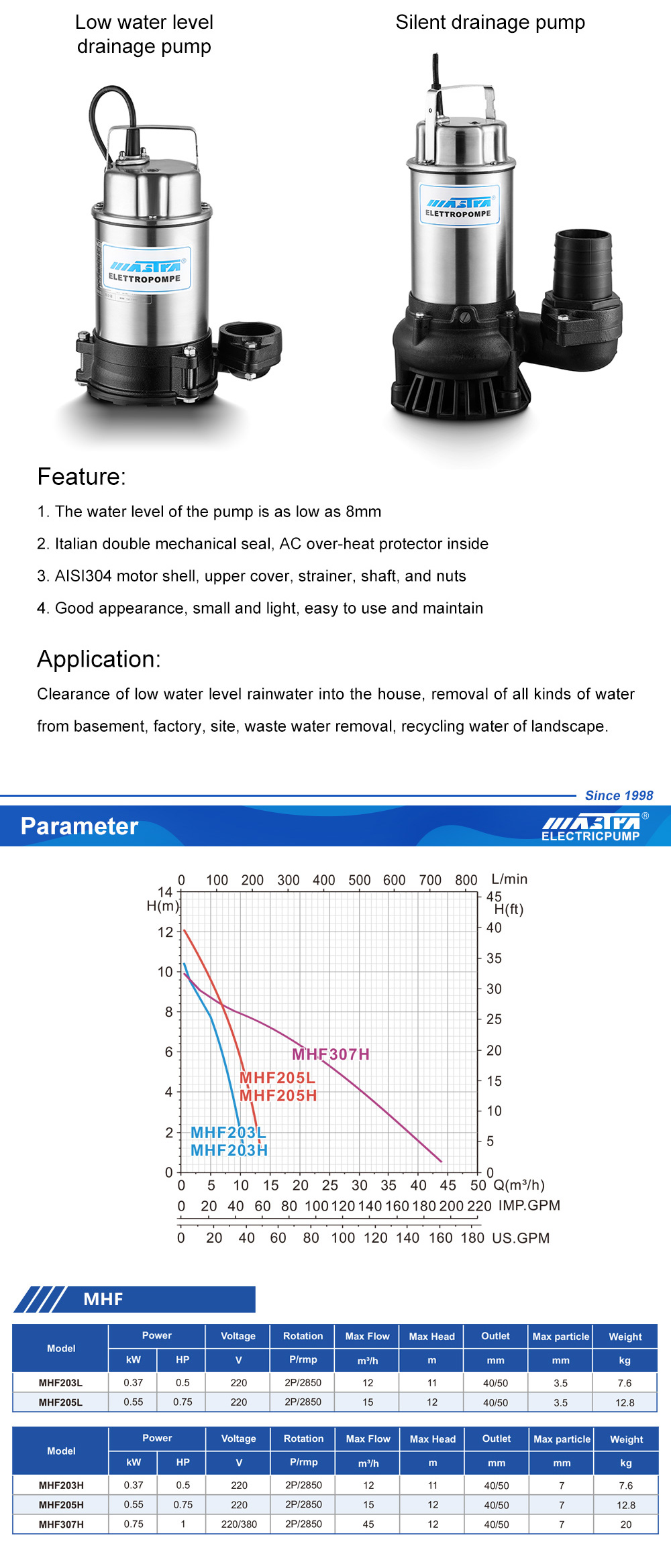 thermostat de fournaise