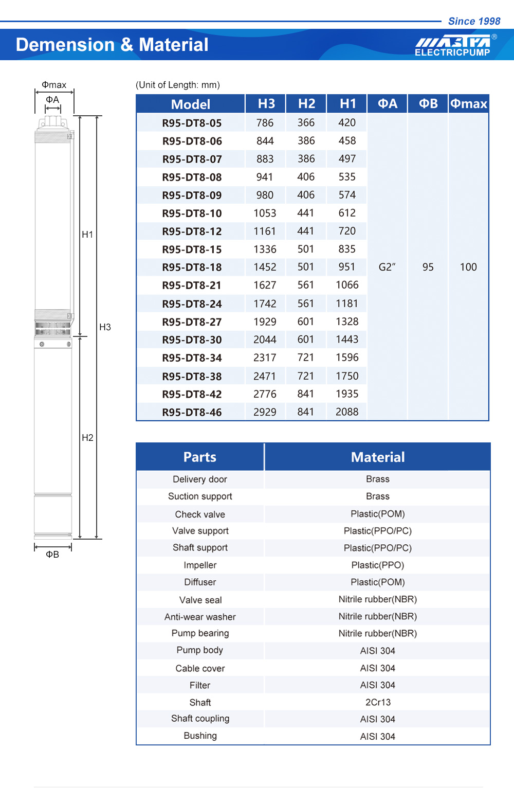 pompe submersible vs pompe centrifuge