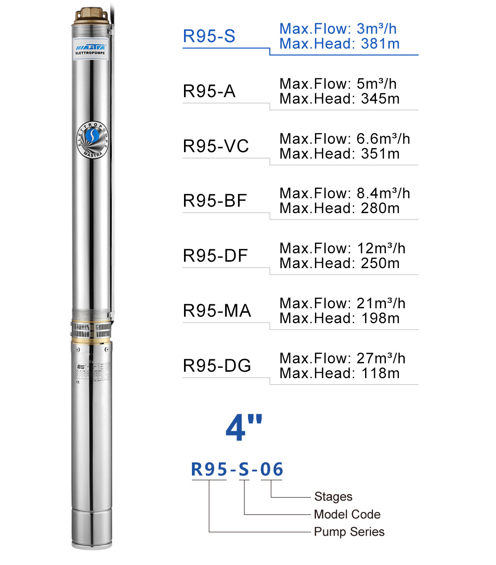 Pompe de rappel VS Pompe à jet