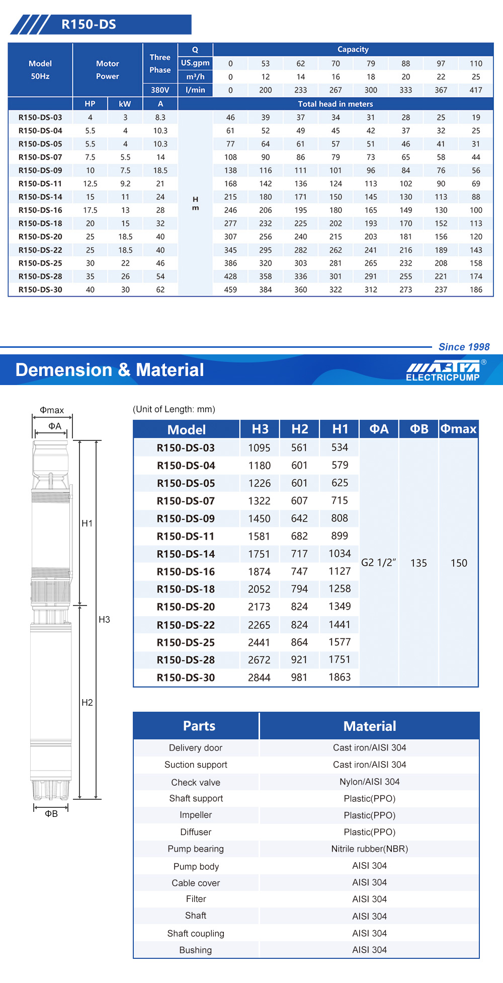 moteur à eau