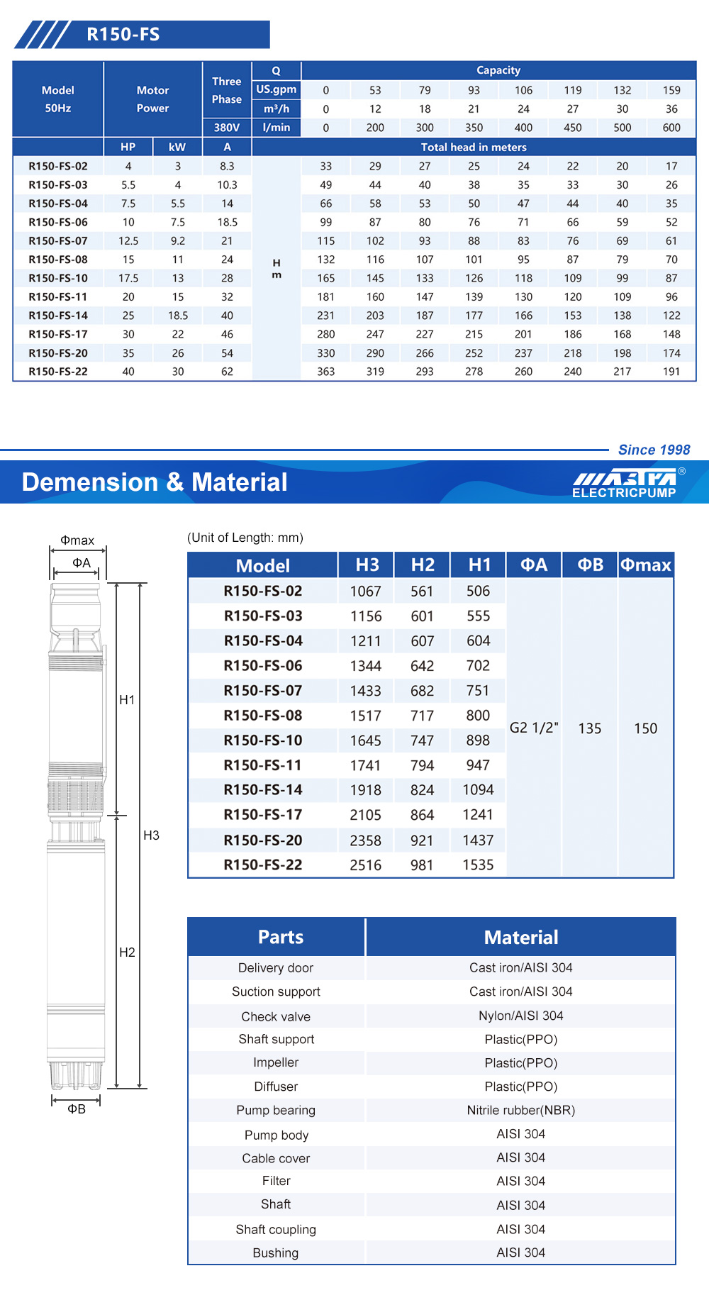 pompes de haute qualité